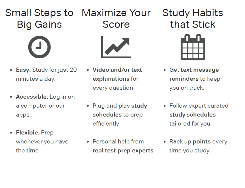 Magoosh SAT  - Features