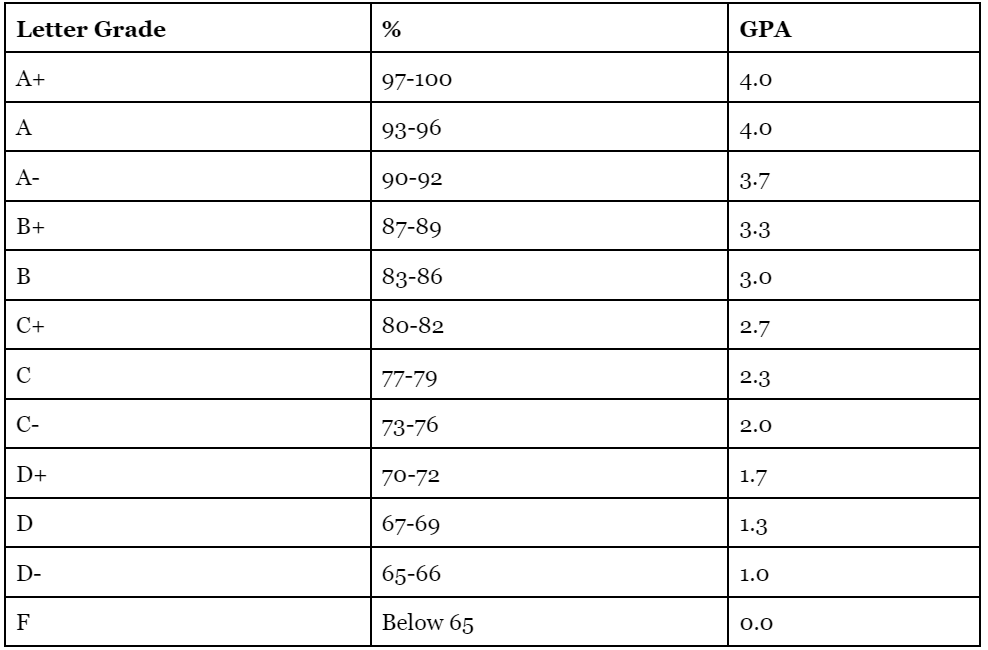 phd with 3.0 gpa