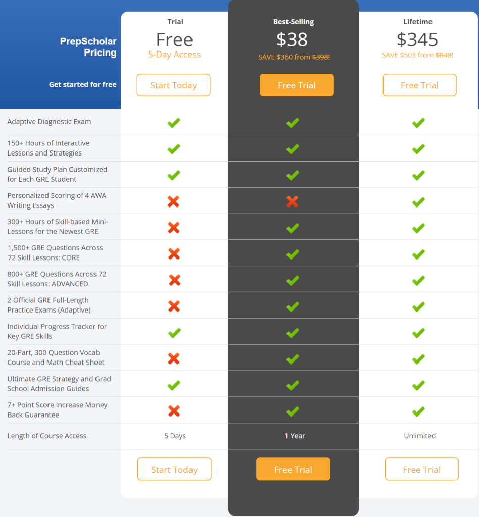 PrepScholar GRE Pricing Plan