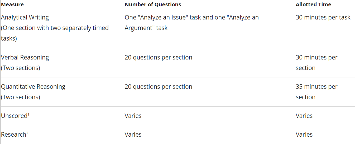 GRE Vs GMAT Which One Is Better For You In 2023 Gre Vs Gmat Which One Is Better For You In 2023