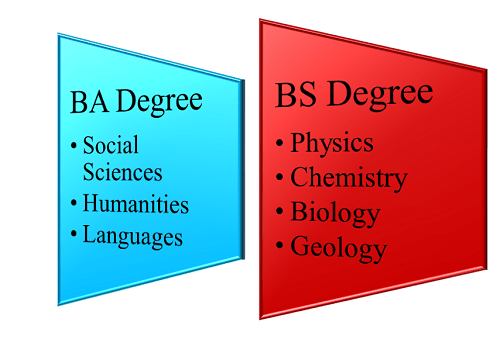 BA vs. BS degrees