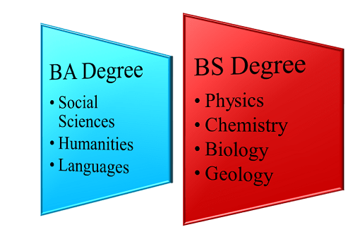 Comparison Of Bs Vs Ba Bachelor Of Science Vs Bachelor Of Arts