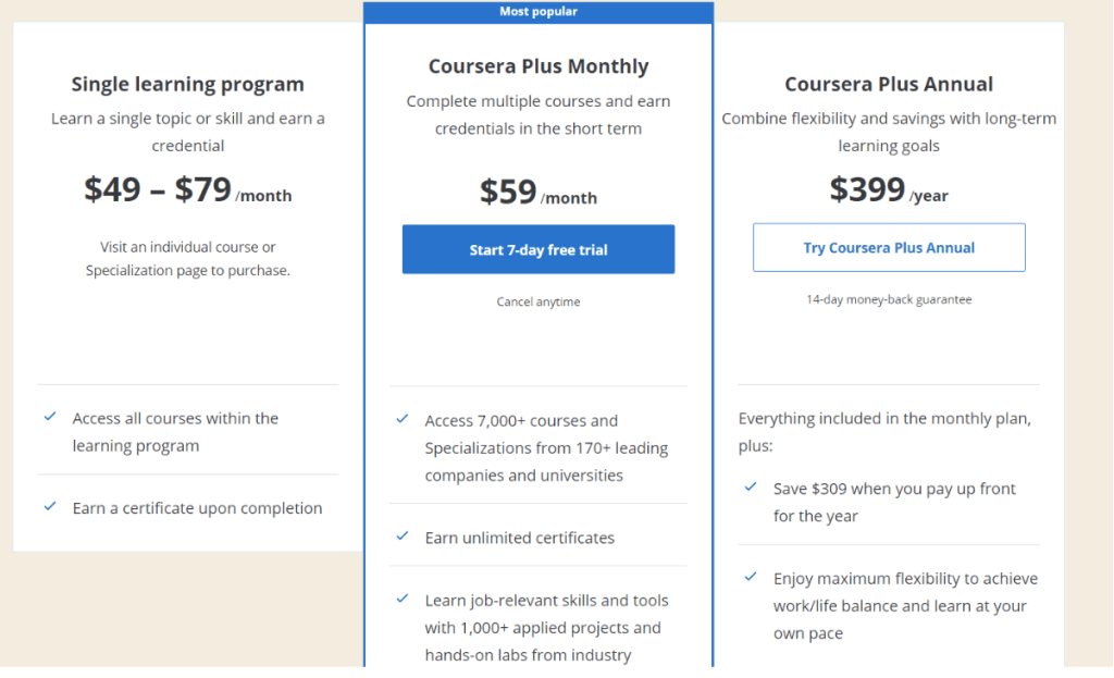 Coursera Plus Pricing Overview