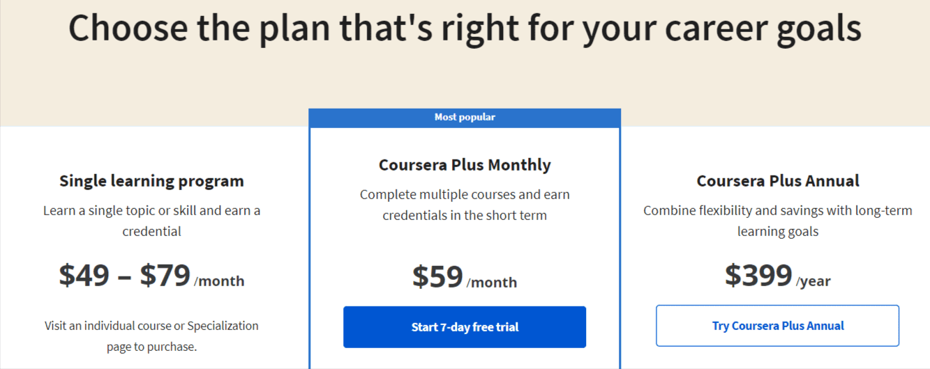 How Much Is Coursera? Worth the Cost? (Detailed Analysis)
