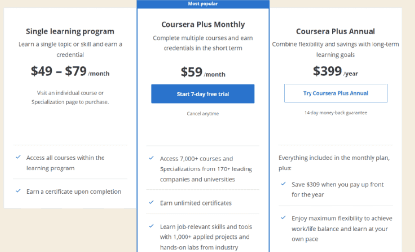 Coursera Plus Pricing Overview