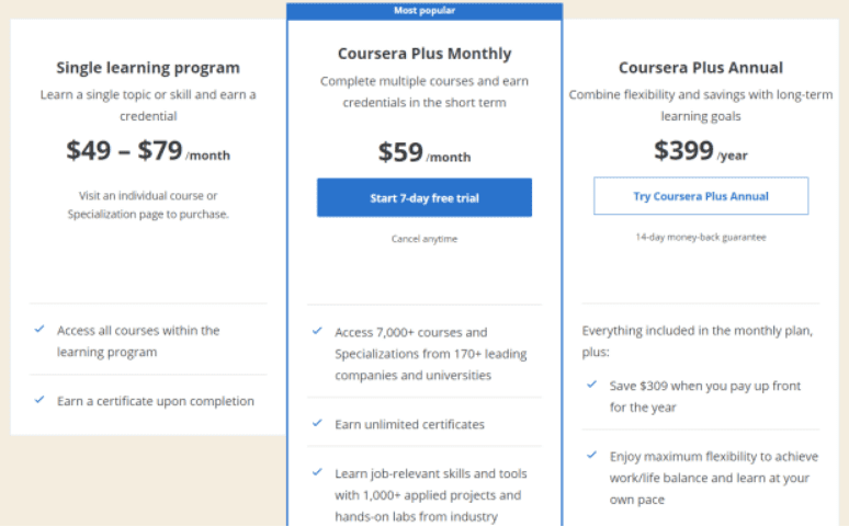 Coursera Plus Pricing Overview